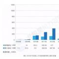 新增裝機3年翻3倍！我國海上風電裝機情況權威統(tǒng)計
