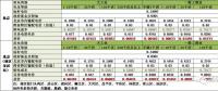 在北京想售電應(yīng)該怎么做？