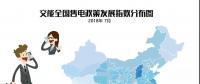 【售電指數】7月政策發(fā)展指數發(fā)布， 西藏開始加入了電改大家庭