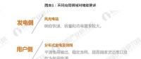 從發(fā)電側(cè)、用戶側(cè)、輸配電側(cè)看 儲能商業(yè)化應(yīng)用時(shí)代開啟