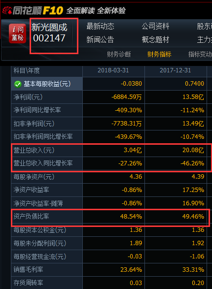兜里沒錢的新光圓成，跨界風電行業(yè)真的能玩得轉(zhuǎn)嗎？