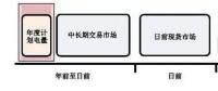 全國首個電力現貨市場交易規(guī)則即將面世 你準備好了嗎？