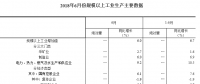 統(tǒng)計局：2018年6月份規(guī)模以上工業(yè)增加值增長6.0% 電力、熱力生產和供應業(yè)增長9.2%
