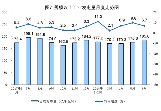 增長11.4%！6月風(fēng)電恢復(fù)兩位數(shù)增長