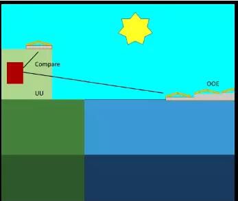 建在海上風(fēng)機(jī)之間的空閑海域 世界上第一個(gè)海上風(fēng)光電站指日可待！