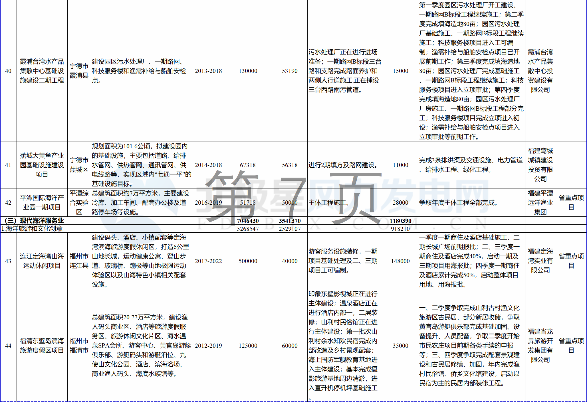 23個風(fēng)電項目 總投資955億元！2018年福建海洋強(qiáng)省重大項目建設(shè)實施方案印發(fā)