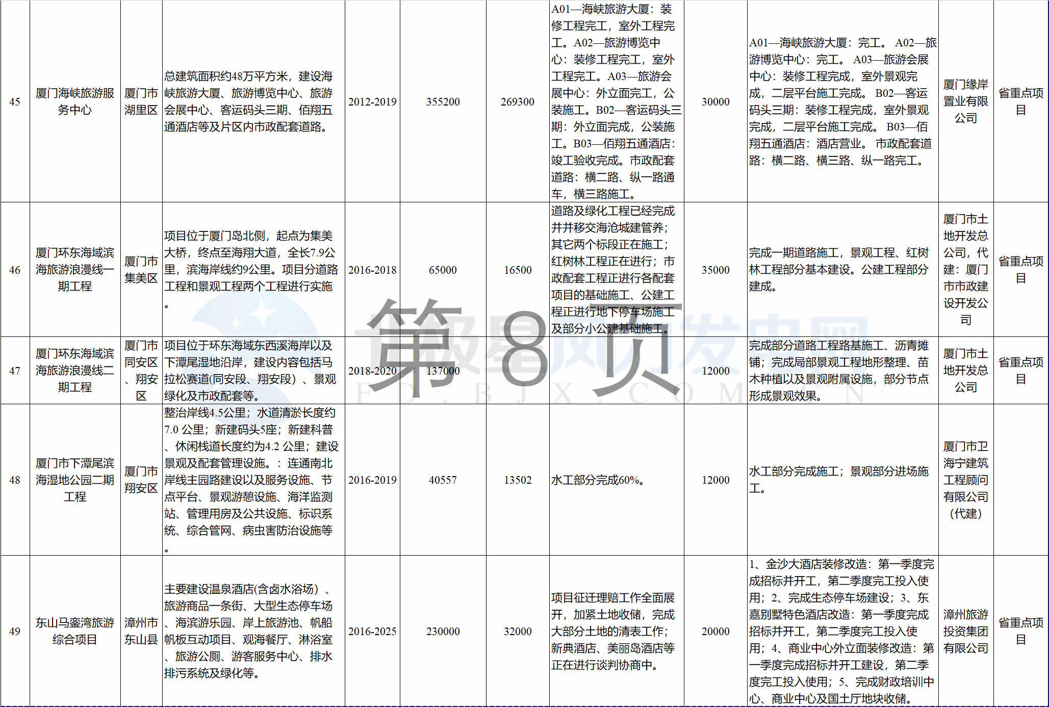 23個風(fēng)電項目 總投資955億元！2018年福建海洋強(qiáng)省重大項目建設(shè)實施方案印發(fā)