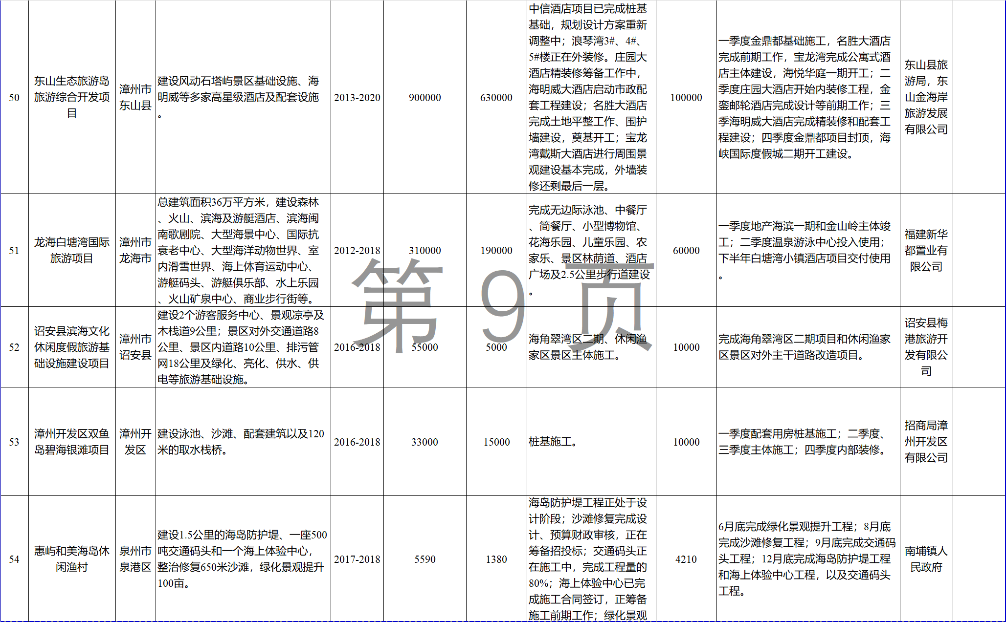 23個風(fēng)電項目 總投資955億元！2018年福建海洋強(qiáng)省重大項目建設(shè)實施方案印發(fā)