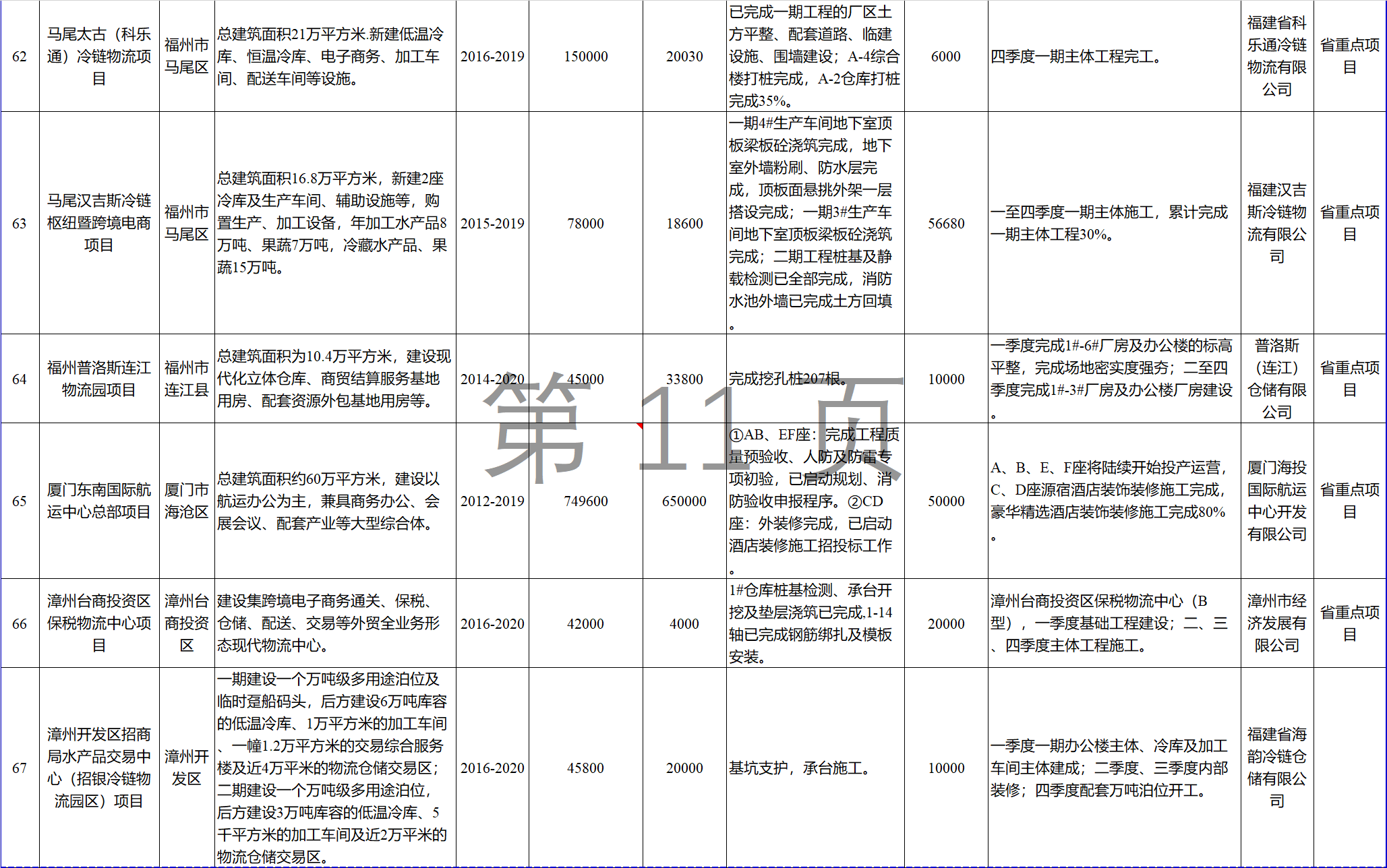 23個風(fēng)電項目 總投資955億元！2018年福建海洋強(qiáng)省重大項目建設(shè)實施方案印發(fā)