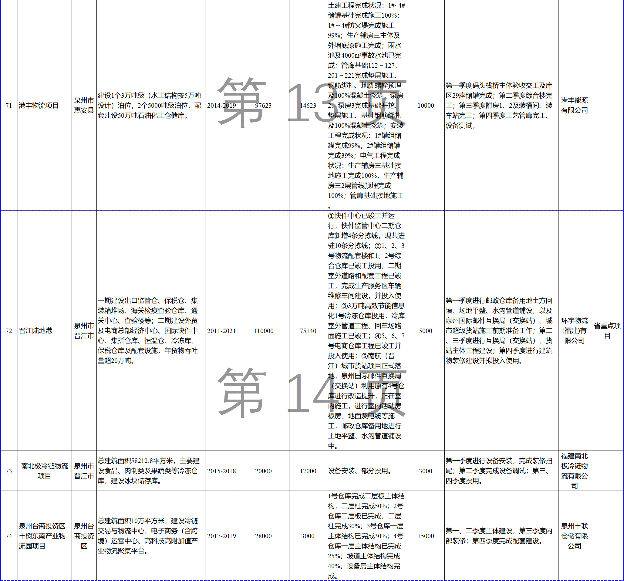23個風(fēng)電項目 總投資955億元！2018年福建海洋強(qiáng)省重大項目建設(shè)實施方案印發(fā)