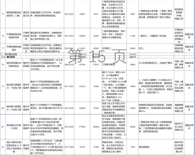 23個風(fēng)電項目 總投資955億元！2018年福建海洋強(qiáng)省重大項目建設(shè)實施方案印發(fā)