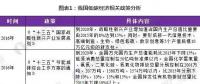 試點(diǎn)城市大范圍鋪開(kāi)、全國(guó)統(tǒng)一碳交易市場(chǎng)啟動(dòng) 政策利好低碳經(jīng)濟(jì)發(fā)展