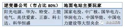 從陽光、華為等大佬到固德威、三晶等新秀——光伏逆變器市場風(fēng)云