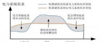 用戶側(cè)儲(chǔ)能投資價(jià)值、優(yōu)勢(shì)、政策、盈利測(cè)算