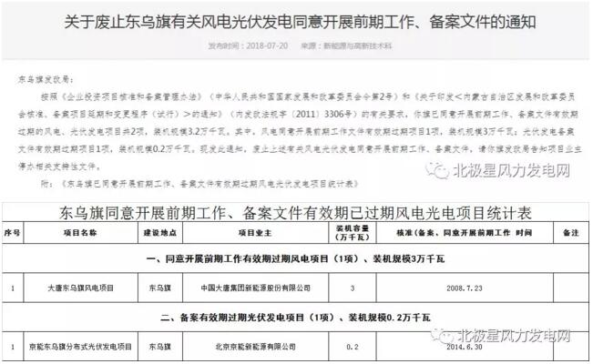 內(nèi)蒙古錫盟廢止43個(gè)風(fēng)電、光伏項(xiàng)目文件！風(fēng)電1.69GW、總裝機(jī)2.29GW（附文件）