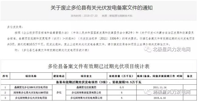 內(nèi)蒙古錫盟廢止43個(gè)風(fēng)電、光伏項(xiàng)目文件！風(fēng)電1.69GW、總裝機(jī)2.29GW（附文件）