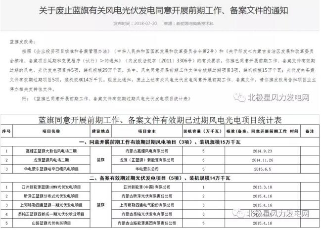內(nèi)蒙古錫盟廢止43個(gè)風(fēng)電、光伏項(xiàng)目文件！風(fēng)電1.69GW、總裝機(jī)2.29GW（附文件）