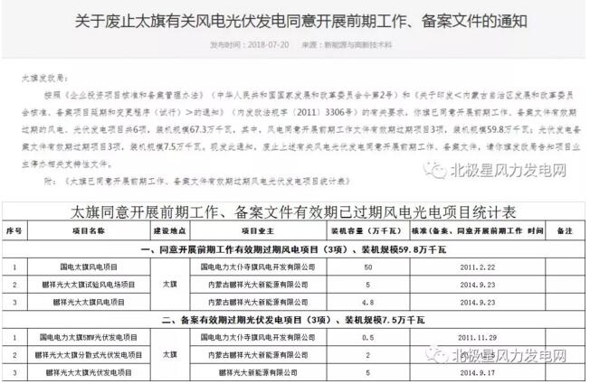 內(nèi)蒙古錫盟廢止43個(gè)風(fēng)電、光伏項(xiàng)目文件！風(fēng)電1.69GW、總裝機(jī)2.29GW（附文件）