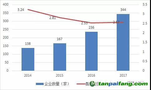 湖北碳市場(chǎng)之供需博弈下碳 價(jià)或步步高！