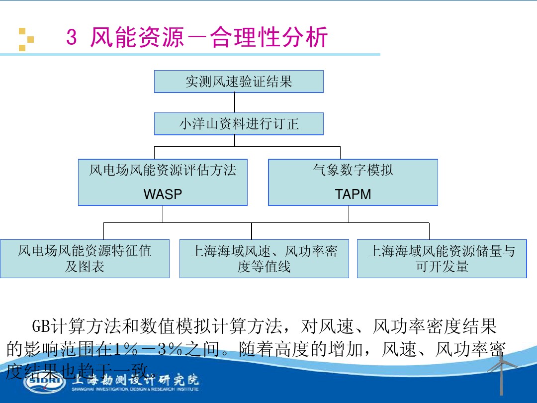 測(cè)風(fēng)、風(fēng)機(jī)選型、電氣、土建、施工...中國(guó)第一個(gè)海上風(fēng)電場(chǎng)基本資料全在這