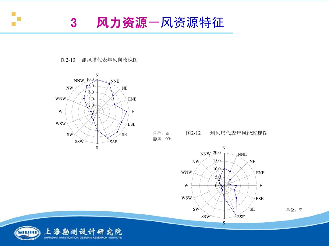 測(cè)風(fēng)、風(fēng)機(jī)選型、電氣、土建、施工...中國(guó)第一個(gè)海上風(fēng)電場(chǎng)基本資料全在這