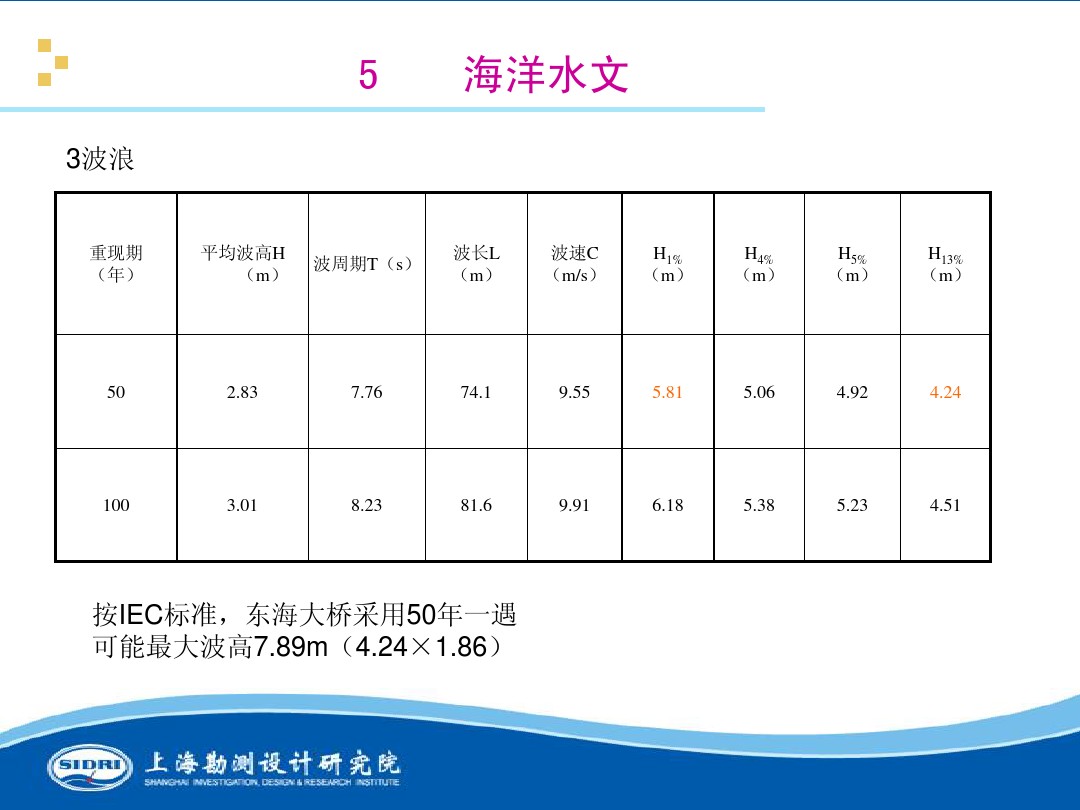 測(cè)風(fēng)、風(fēng)機(jī)選型、電氣、土建、施工...中國(guó)第一個(gè)海上風(fēng)電場(chǎng)基本資料全在這