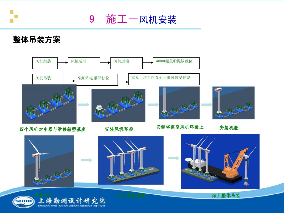 測(cè)風(fēng)、風(fēng)機(jī)選型、電氣、土建、施工...中國(guó)第一個(gè)海上風(fēng)電場(chǎng)基本資料全在這