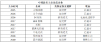 5天！從$到￥，晶澳太陽能成就最快回歸中概股