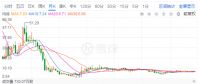 光伏寒潮之下，晶澳太陽能欲借殼回A能挽救估值？