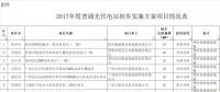 廣西：收回光伏建設(shè)規(guī)模80MW，優(yōu)先用于扶貧項(xiàng)目