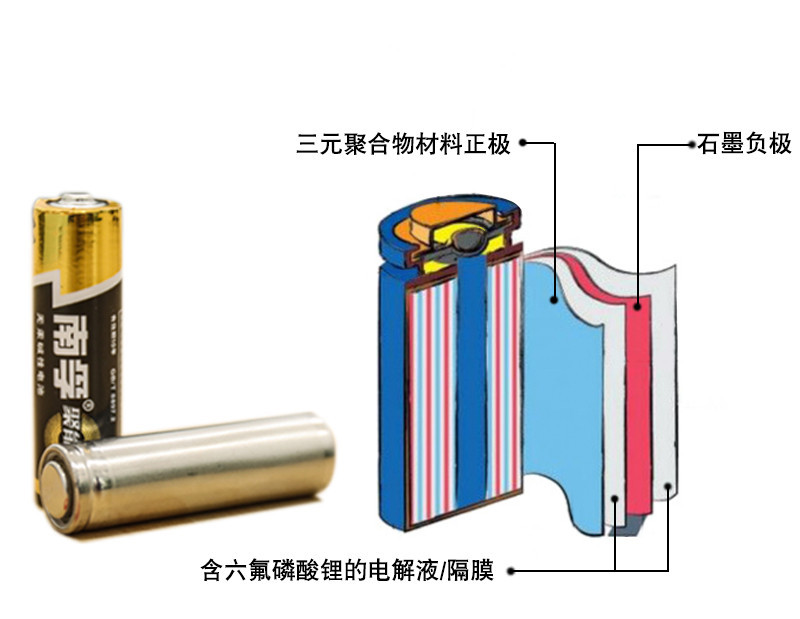 三元鋰電池 究竟是哪三元？