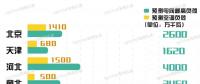11省市（地區(qū)）電力負(fù)荷預(yù)測 哪個省最愛開空調(diào)？
