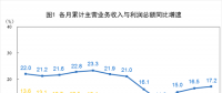 搶先看｜2018年1-6月全國電力、熱力、燃?xì)獾葘?shí)現(xiàn)利潤總額2227.7.億元（附解讀）