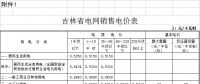 吉林電價兩連降！兩批次共降低一般工商業(yè)及其他輸配電價3.22分/千瓦時