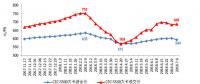 我國上半年新增煤電裝機998萬千瓦 同比減少10.3% 非化石能源發(fā)電新增裝機規(guī)模創(chuàng)新高！