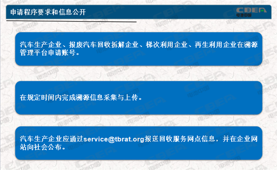 動力電池業(yè)兩大新規(guī)今起實施 你需要知道的都在這里！
