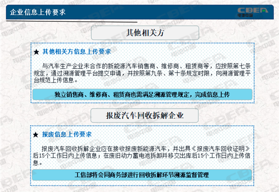 動力電池業(yè)兩大新規(guī)今起實施 你需要知道的都在這里！