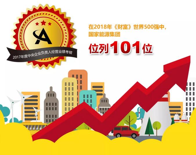 速看！國家能源集團上半年成績單&下半年計劃書！