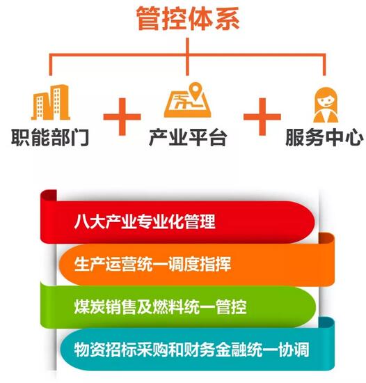 速看！國家能源集團上半年成績單&下半年計劃書！