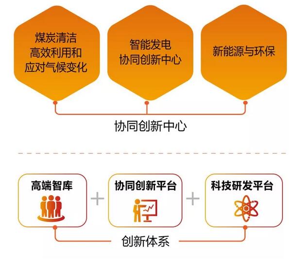 速看！國家能源集團上半年成績單&下半年計劃書！