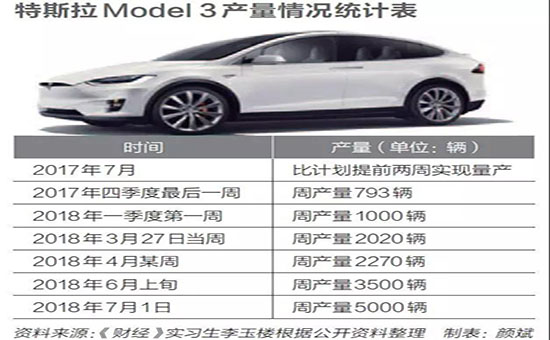 特斯拉終入華，會否只是夢一場？