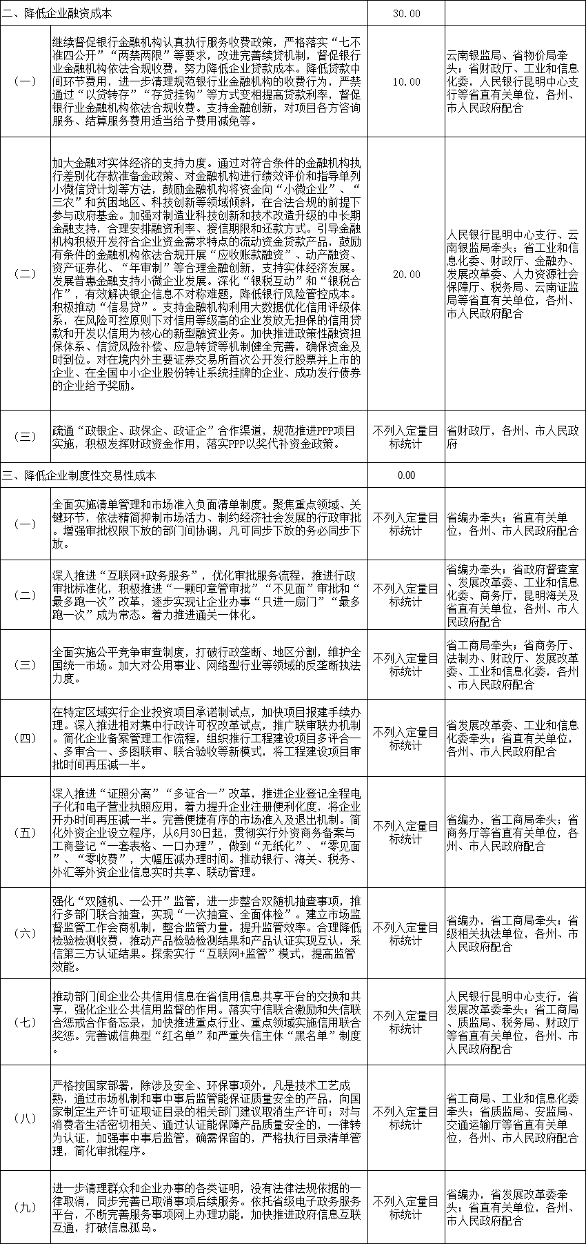 力爭2018年電力市場化規(guī)模達750億千瓦時 云南發(fā)文確保今年全省降低實體經濟企業(yè)成本780億元