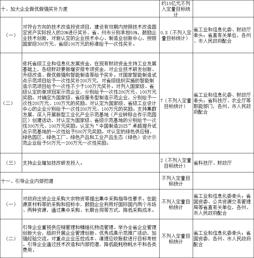 力爭2018年電力市場化規(guī)模達750億千瓦時 云南發(fā)文確保今年全省降低實體經濟企業(yè)成本780億元
