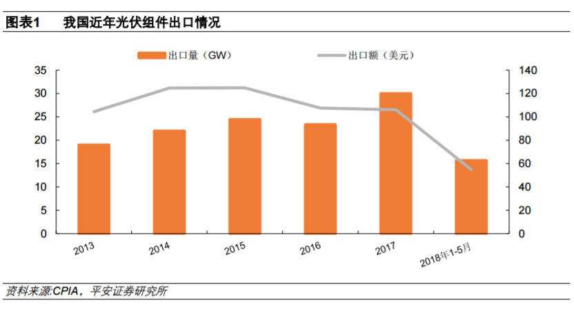 從全球大國電力結構演變看風電、光伏發(fā)展