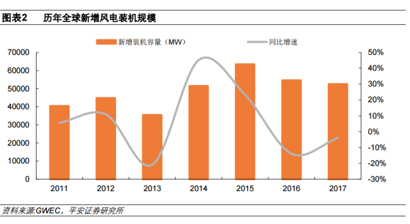 從全球大國電力結構演變看風電、光伏發(fā)展
