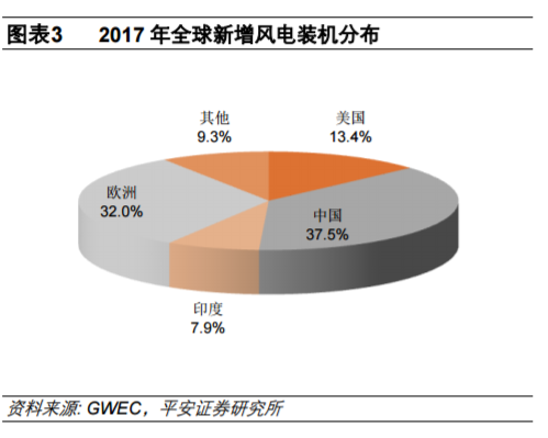 從全球大國電力結構演變看風電、光伏發(fā)展