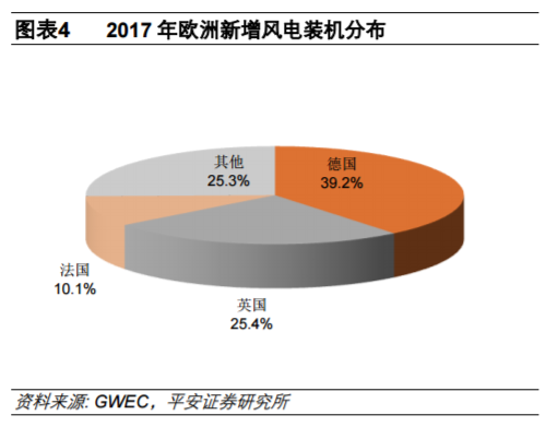 從全球大國電力結構演變看風電、光伏發(fā)展