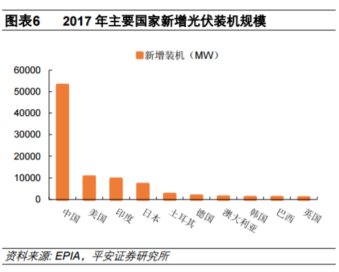 從全球大國電力結(jié)構(gòu)演變看風電、光伏發(fā)展