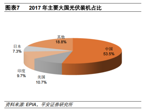 從全球大國電力結(jié)構(gòu)演變看風電、光伏發(fā)展