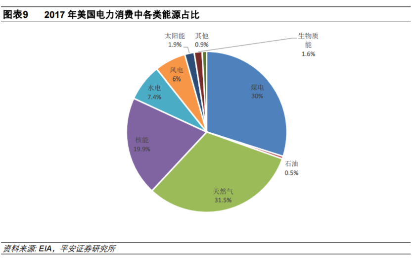 從全球大國電力結(jié)構(gòu)演變看風電、光伏發(fā)展